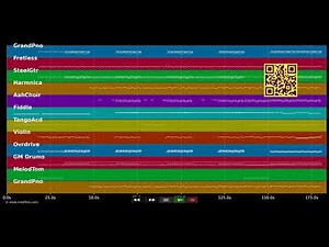 La manivelle - Wazoo - (PRO. MIDI demo by MIDIFILES.COM)