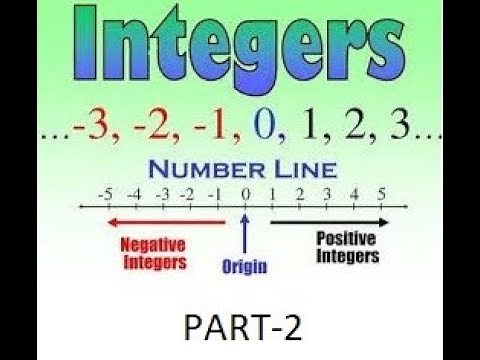 Class 7 - Math - Lesson 1 - Integer - Part 2 in Tamil