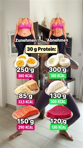 30 g Protein können ganz unterschiedlich aussehen. Wenn du abnehmen möchtest, macht die Wahl deiner Lebensmittel einen großen Unterschied: Du kannst mit proteinreichen, sättigenden Lebensmitteln oft mehr Volumen essen und trotzdem leichter in deinem Kalorienrahmen bleiben. 💪 Gerade ab 40 ist Eiweiß besonders wichtig, um deine Muskulatur zu unterstützen und länger satt zu bleiben. Du musst beim Abnehmen also nicht einfach nur „weniger essen“ – sondern sinnvoller auswählen. 🤍 Du möchtest abnehme