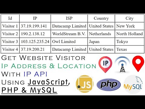 Get Visitor IP Address & Location With IP API Using JavaScript & Save To Database Using PHP & MySQL