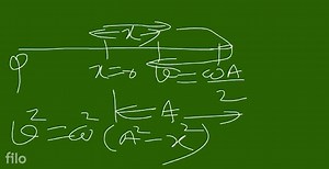 A particle moving in simple harmonic motion, passes through a p... | Filo