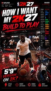 I’m 5’9” In Real Life… So This Is How My NBA 2K27 Build HAS To Play 😤🔥🏀 #NBA2k27 #NBA2K #MyPlayer