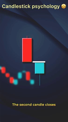 Candlestick Pattern trading Strategy | Hammer candle strategy #trading #candlestickpatterns