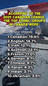 169K views · 190 reactions | According to the 2021 Canadian census, the top ethnic groups in Canada were: #serastroincanada #viralreelsシ #ofwreels #howtoapplyabroad #shortsvideos #NoPlacementFee #POEA #jobsearch #dmw #canada | Ser Astro in Canada | Facebook