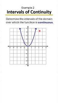 Continuity vs. Discontinuity 🔁✖️ | How to Tell If a Graph is Continuous Over Its Domain - Ex 4