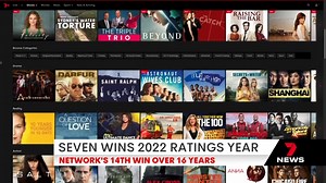 3K views · 41 reactions | Channel 7 has taken out the 2022 ratings year. Ranking number one nationally and across the capital cities. The networks' dominance in news, sport and breakfast television laid the foundation for winning its 14th year of the past 16, and it was a big result for the network's 7Plus streaming service increasing audience across the year by 41%. 7NEWS at 6pm. More local news: 7news.com.au/news/sydney #Sydney #7NEWS | 7NEWS Sydney | Facebook