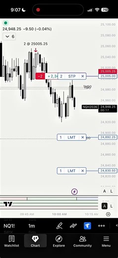 NQ Shorts | 30m Po3 | +113.25 Points