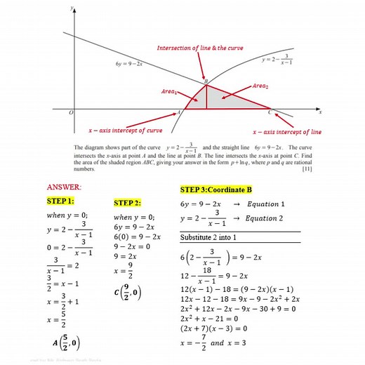 Integration - Area of the Shaded Region #Mathematics #addmaths #IGCSE #igcse_student #SPM #Integration