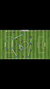 1.8M views · 10K reactions | 433 pressing & movement & build up & counterattack #football #footballer #footballpractice #footballplayer #footballtraining #soccer #sports #mls #viral #explore #repost | 442 | Facebook