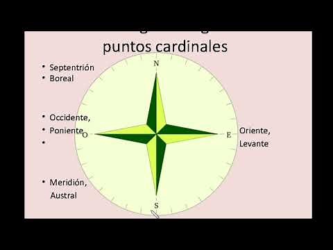 Rosa de los vientos. Tipos de mapas y elementos de un mapa