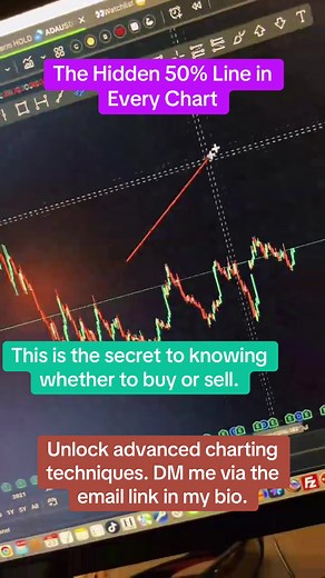 This is the secret to knowing whether to buy or sell. #ChartPatterns #ParallelChannel #TechnicalAnalysis #TradingSetup