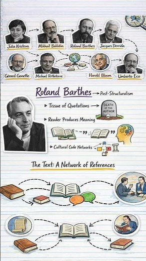 Who was Roland Barthes? | Intertextuality Explained