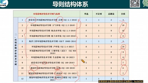 【精讲班】备考2026年环境影响评价工程师-导则