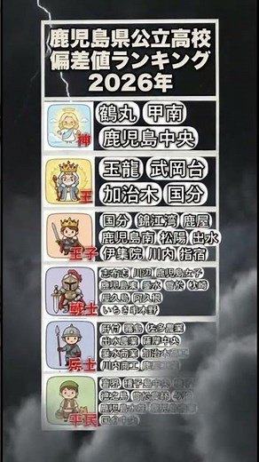 進学力で決まる？鹿児島県 公立高校 偏差値ランキング