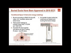 HVAC Sizing, Code Considerations, Flex Duct Guidelines & Ventilation