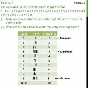 Question 7 - The value of π up to 50 decimal places is - Making groupe