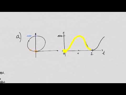 Sinusfunktion und Berechnungen am Riesenrad a Funktionsgleichung bestimmen