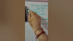 Top 6 Game Engines Every Game Developer Must Know in 2022-23 #shorts