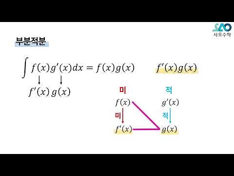 [미적분][LV 1] 38강. 부분적분_부분적분법(1)