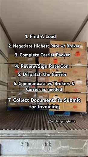 Dispatching Steps (details in description)