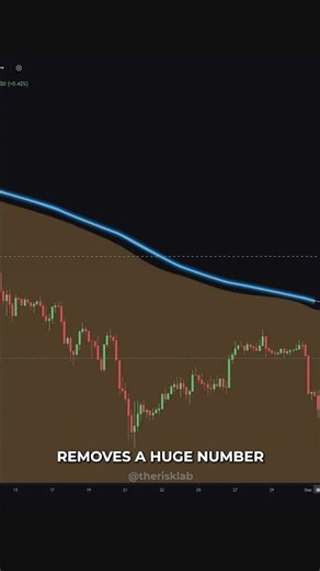 The Alligator Strategy Nobody Talks About #CryptoTrading #TrendFollowing
