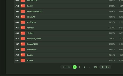 近期4k成果展示 以β/ln8实力打上国内4k前50！