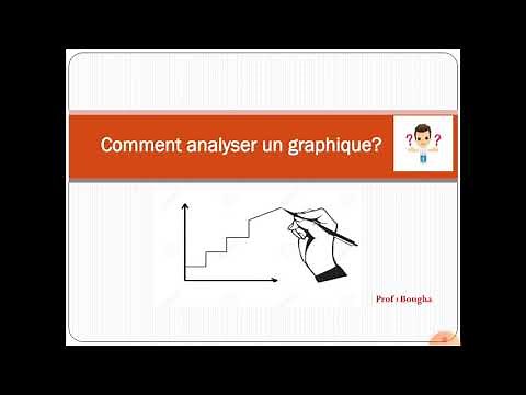 Tutoriel 1: Comment analyser un graphique en SVT?