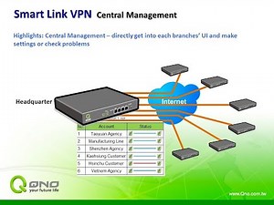 Setup Router QNO QVF7303 - 4 WAN + 100 IPSec VPN Router + 40 PPTP VPN