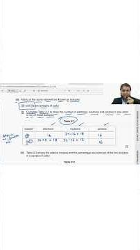 Calculate subatomic particles in ion SAME TREND QUESTIONS IGCSE 0620
