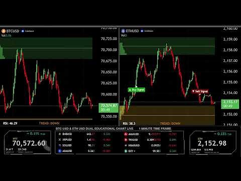 LIVE 🟠 BITCOIN BTC ( M1 ) & 🔵 ETHEREUM ETH ( M1 ) Educational Chart