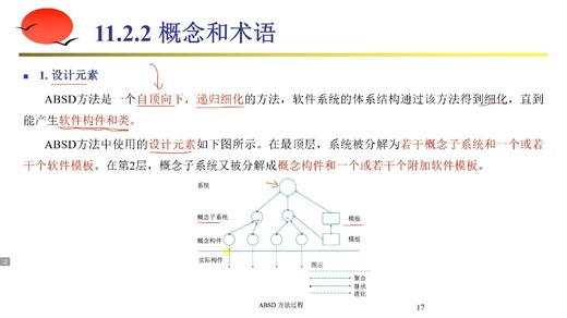 第11章 系统架构设计01