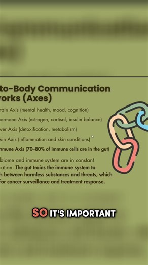 Healthy Gut Microbiome: Why It's Absolutely Crucial Learn More on The Cancer Doctor Podcast | cancerdoctor.com | Facebook