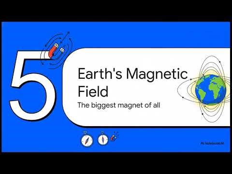 GCSE AQA Physics 7.1 Permanent and induced magnetism, magnetic forces and fields