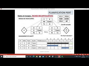 PLANIFICATION PERT ET MICROSOFT PROJECT 4. TACHES RÉCAPITULATIVES.