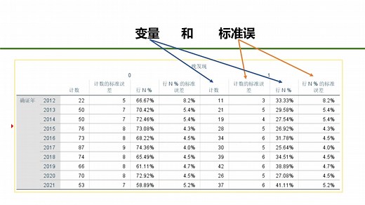 统计自学——joinpoint