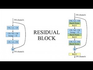 Residual Block