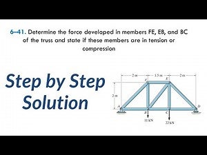 6–41. Determine the force developed in members FE, EB, and BC