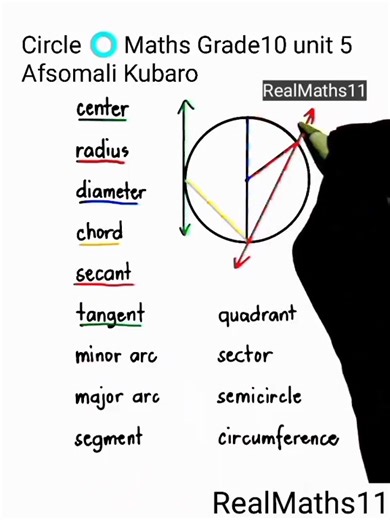 Easy way circle ⭕ maths grade 10 unit 5 look at very well | Realmaths