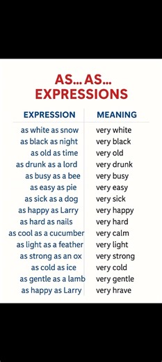 Expression and meaning