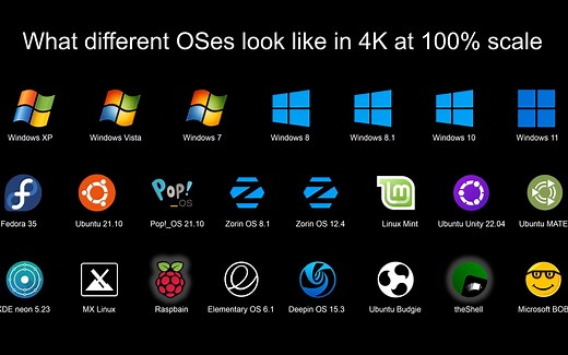 不同的操作系统将分辨率设置为 4K 会发生什么？（全屏状态下）