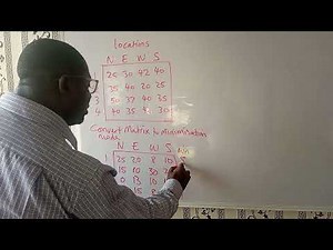 Assignment Problem (Profit Maximization, Ex.1)