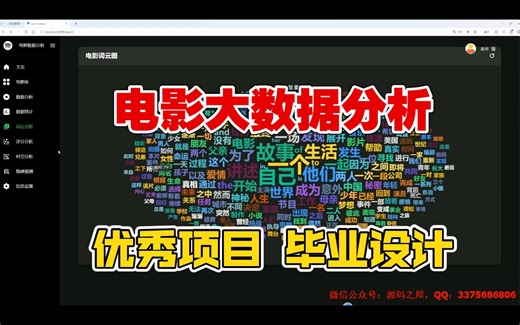 基于python电影大数据推荐系统 深度学习 爬虫 影评情感分析 协同过滤推荐算法 豆瓣电影 数据分析可视化 毕业设计