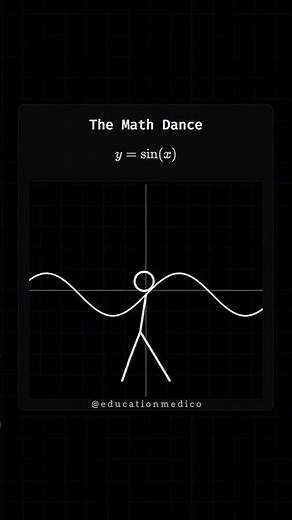the maths dance easy graph #mathsdance #funnydance #animationstudy #funnymaths #educationmedicoz