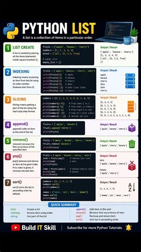Python List Explained | Create, Indexing, Slicing & Methods #python #shorts