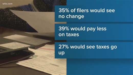 Lawmakers look to move forward with proposals that could change income and property taxes