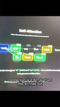 Day 20 — Kabhi Socha AI Samajhta Kaise Hai? | Learn AI Ep.2