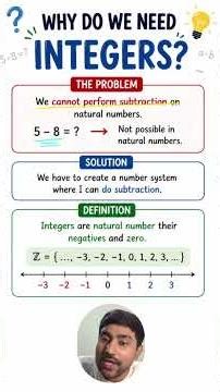 Why do we need Integers ? #cbsemaths #realnumberclass10th #integers #maths #numbers