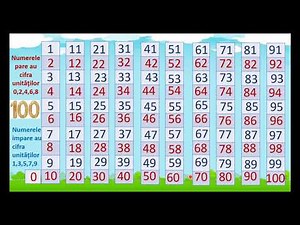 Matematica cl.1Compararea și ordonarea numerelor 0-100