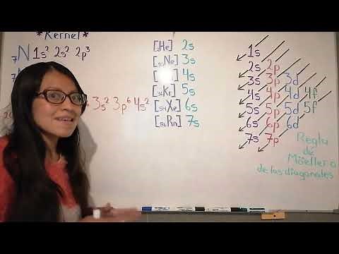 🙂 Kernel, how to do the electron configuration of a chemical element?