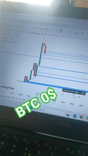 🚨 BTC ALERT! Kya Bitcoin $0 Hoga? 😱 Real Reason Behind Crypto Crash! (Hindi) #BTC0$ #TIMRVI
